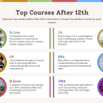 20 Best Courses After 12th Commerce