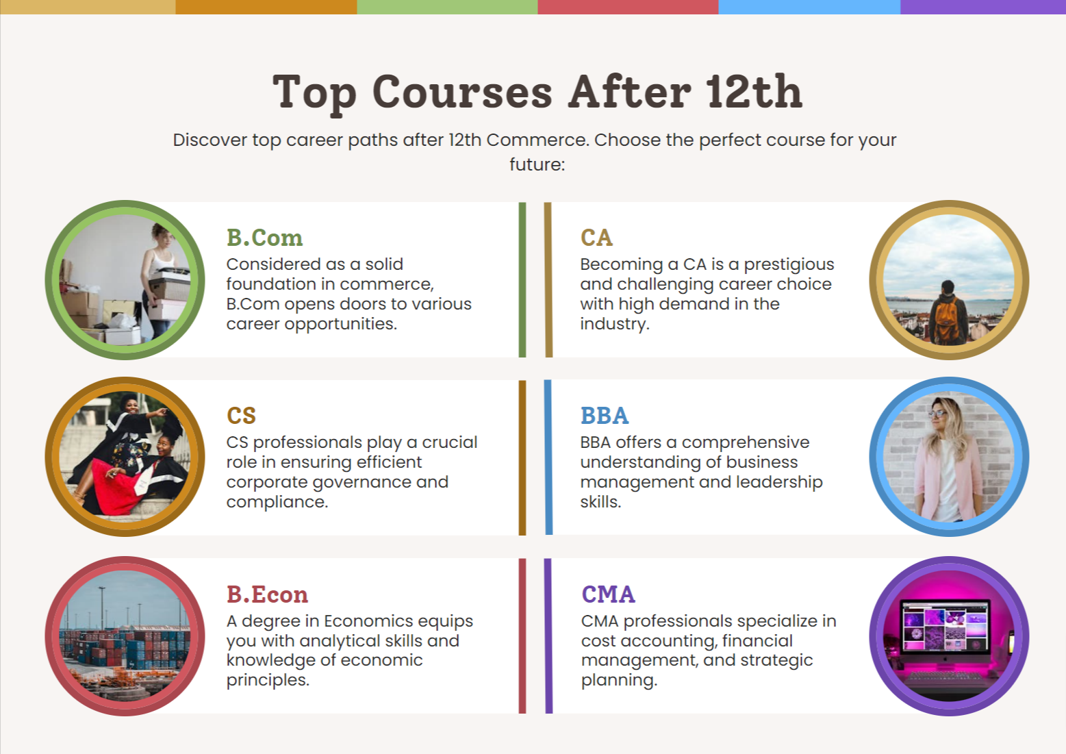 College Admission 2024 Application Form