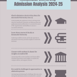 Annamalai University Admission 2024-25