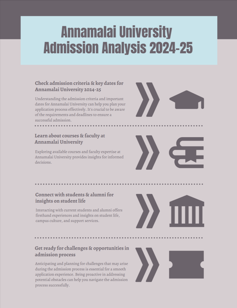 Annamalai University Admission 2024 25 Courses Phd Form Exam College Admission 2024 