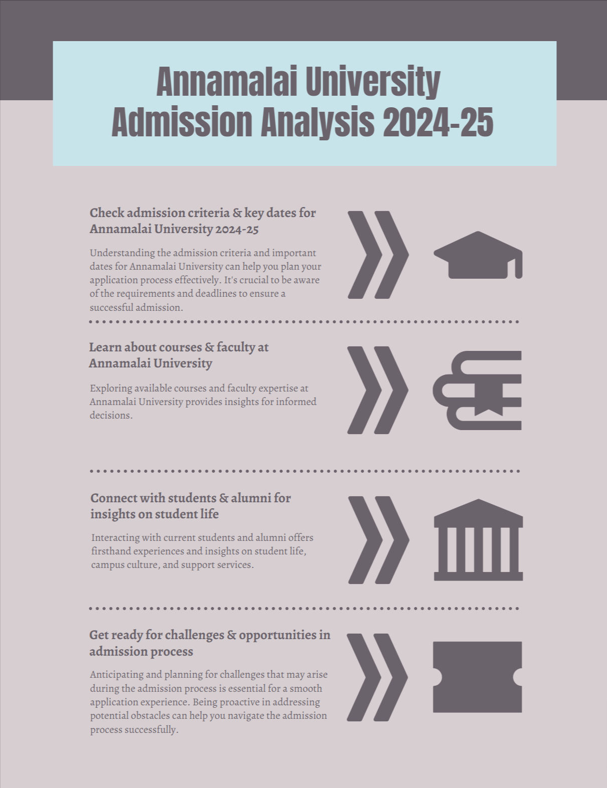 Annamalai University Admission 2024-25