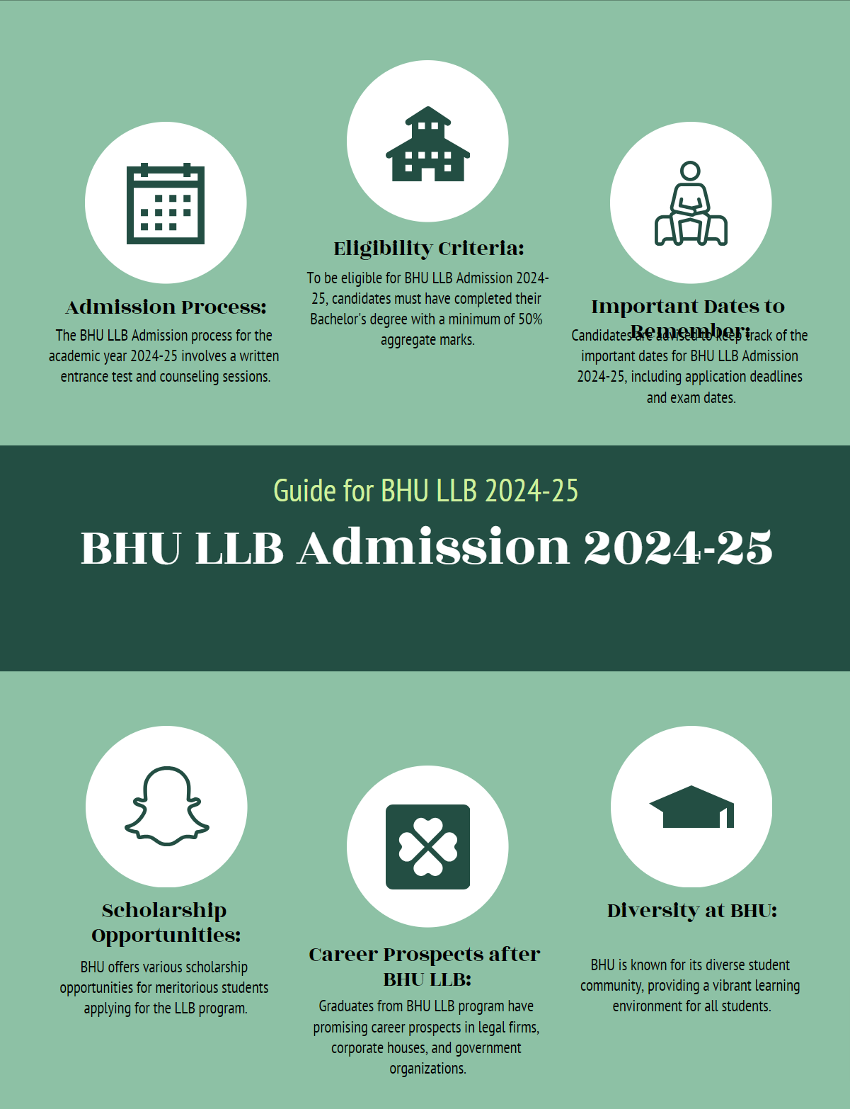 BHU LLB Admission 2024-25: Application Form, Courses, Fee