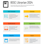 BSSC Librarian Recruitment 2024