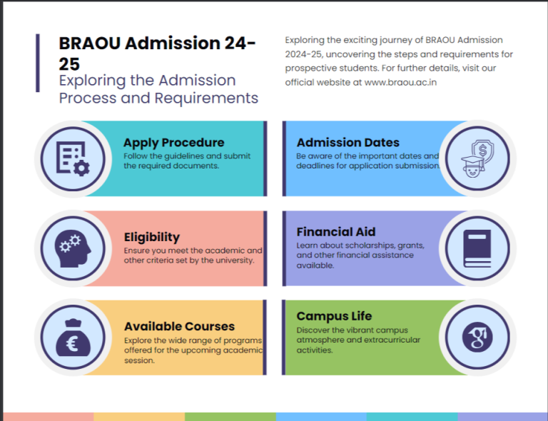 BRAOU Admission 2024-25 Last Date, Application Form, Courses, Fee ...