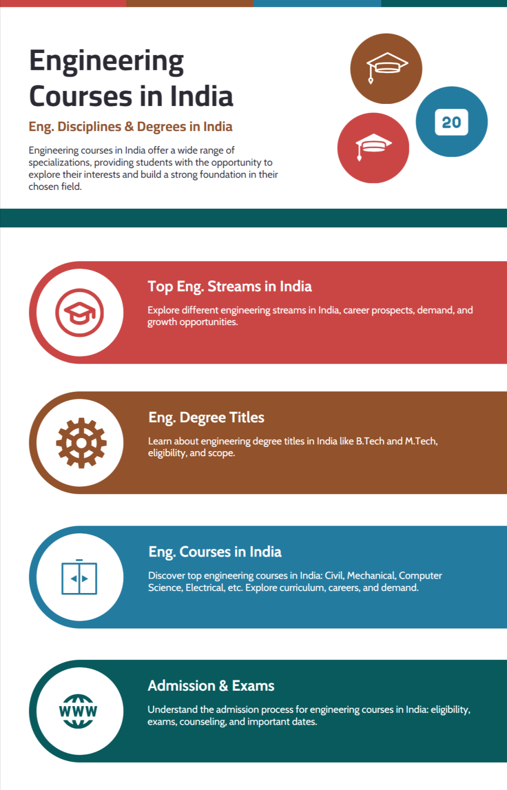 18-different-types-of-engineering-courses-degree-names-list-in