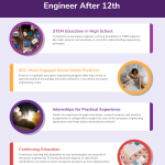 How to Become an Aerospace Engineer After 12th