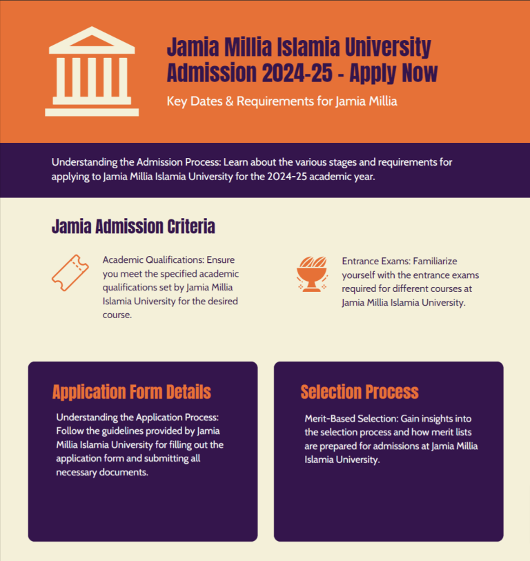 Jamia Millia Islamia Admission 2024-25, Last Date, Fee Structure