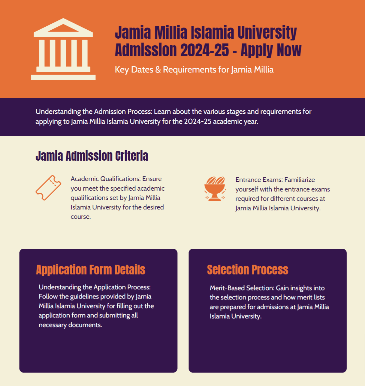 Jamia Millia Islamia Admission 2024-25, Last Date, Fee Structure , Eligibility , Prospectus