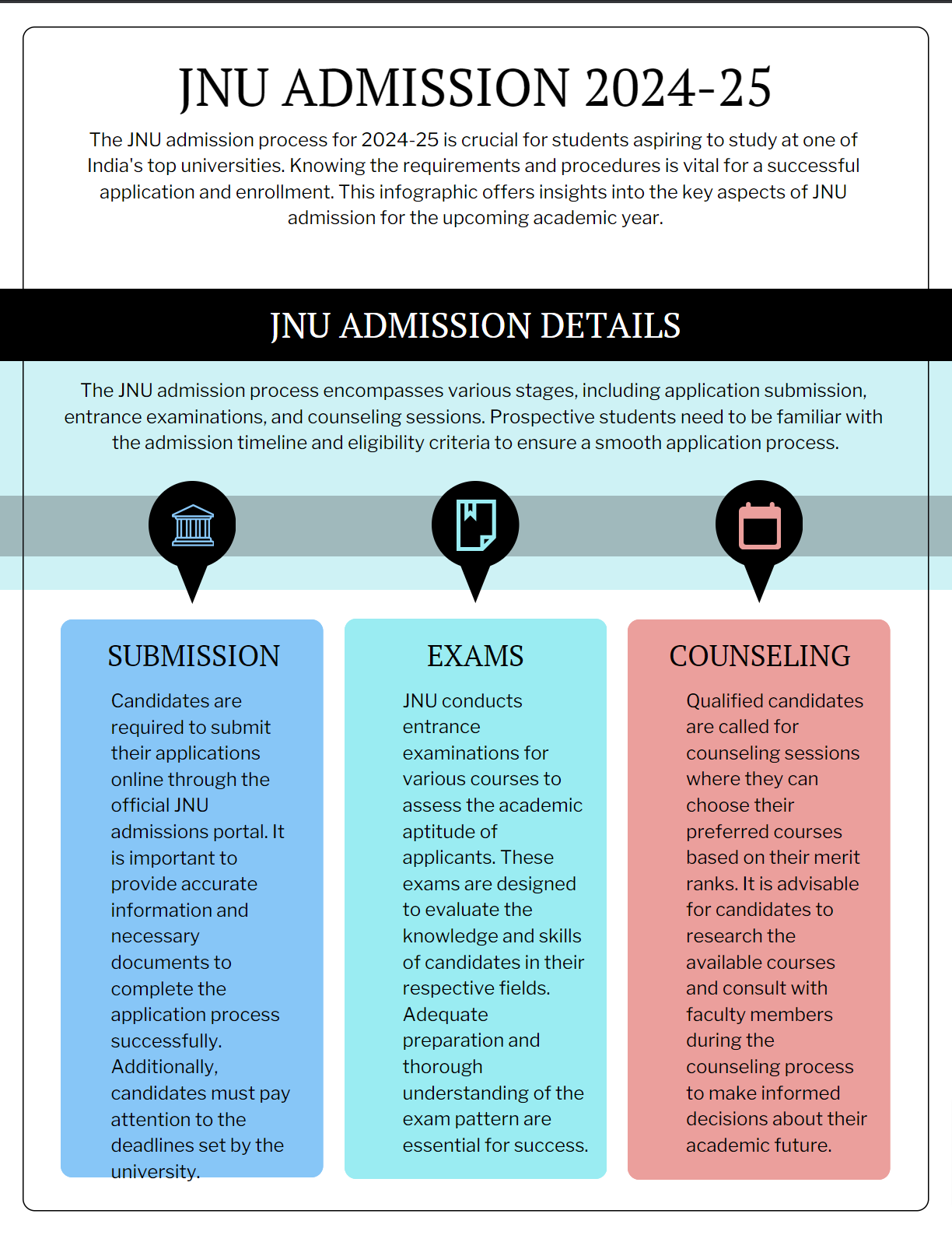 Jawaharlal Nehru University Admission 2024-25 | Last Date, Exam, Fees