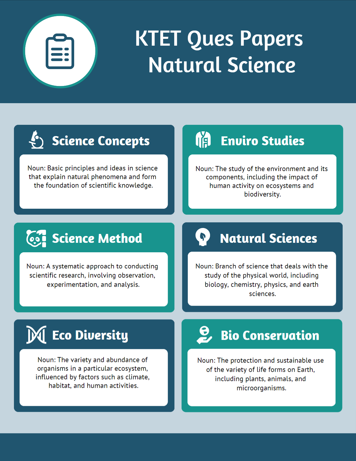 KTET Previous Year Question Papers Category 3 Natural Science