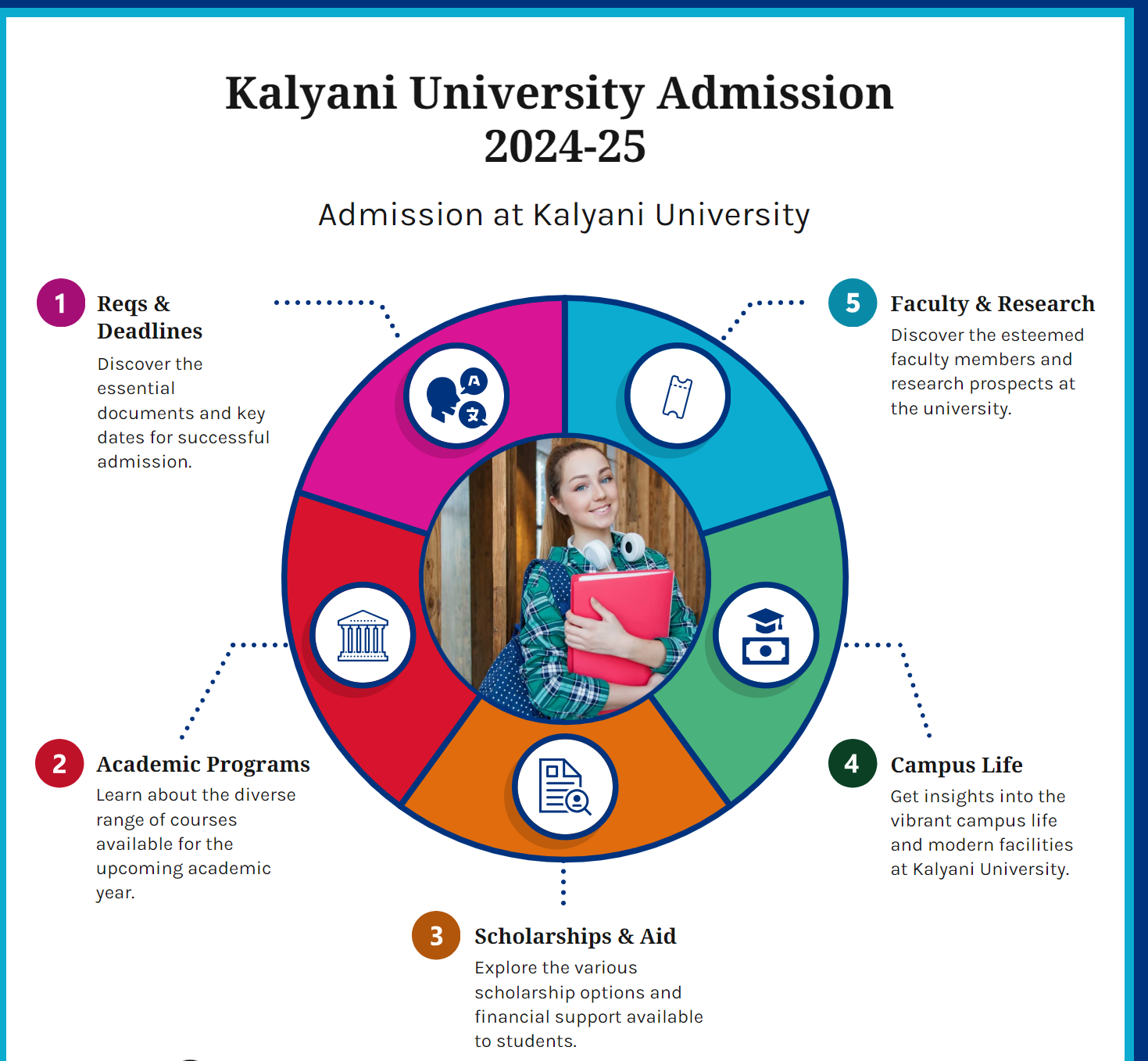 Kalyani University Admission 2024-25 | UG, PG Courses Last Date