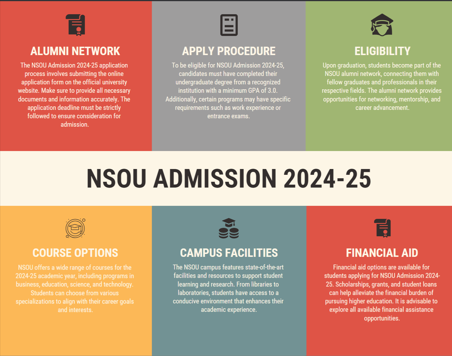 NSOU Admission 2024-25 | Last Date, Application Form, Fee