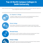 Top 10 North Campus Colleges in Delhi University