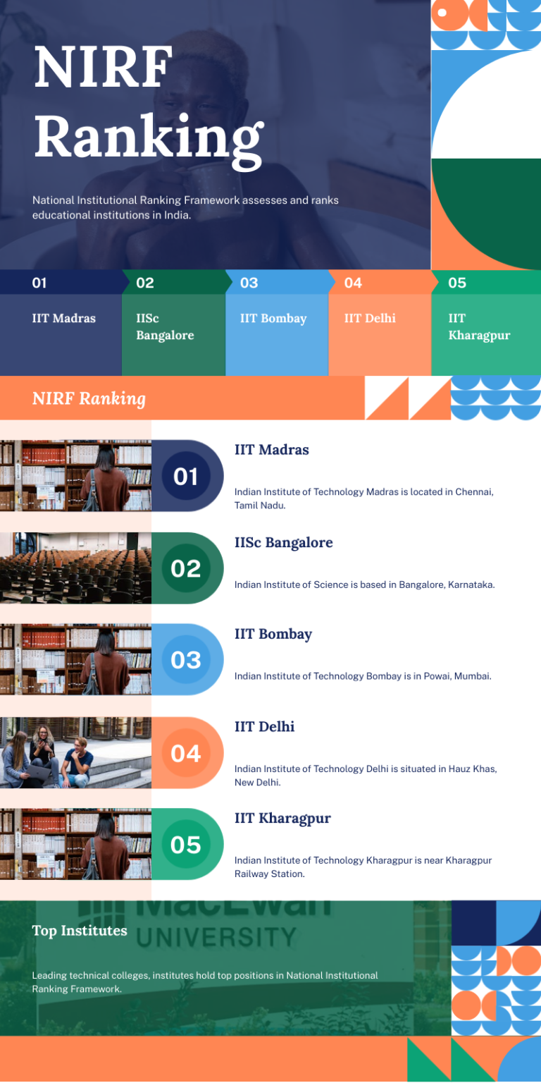 Nirf Ranking 2024 Engineering College List Daffi Corette