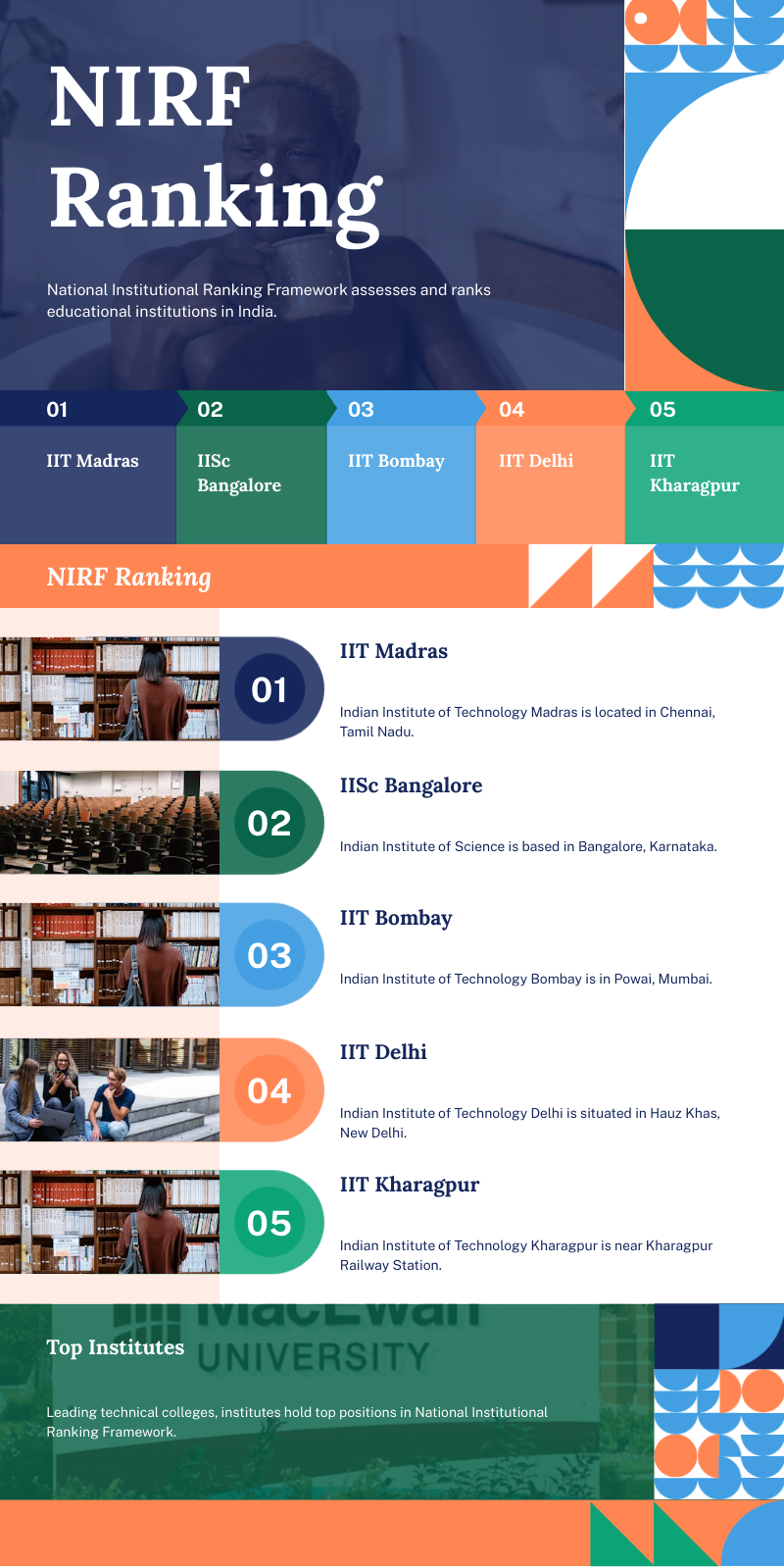 NIRF Ranking 2024: nirfindia.org | Top Engineering Colleges