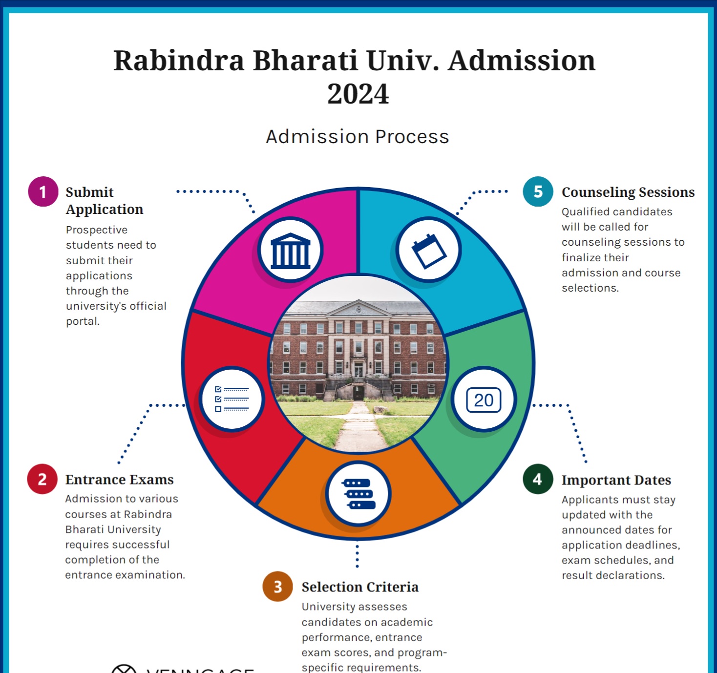 Rabindra Bharati University Admission 2024