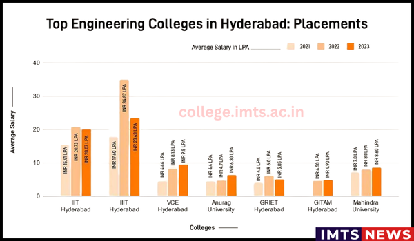 college.imts.ac.in