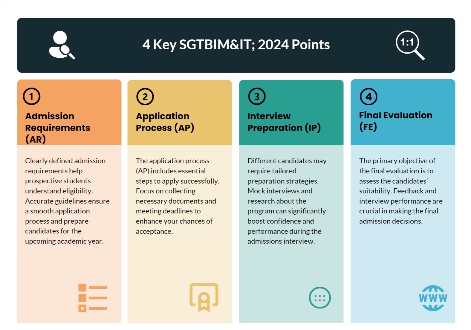 SGTBIM&IT Admission 2024