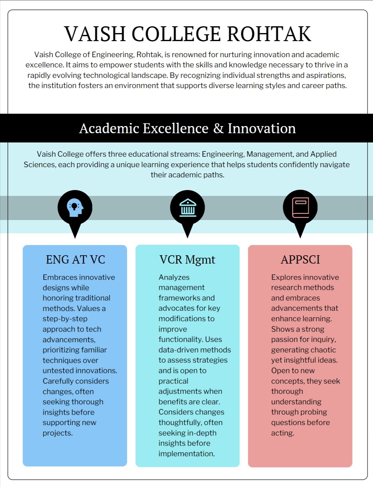 Vaish College of Engineering Admission 2024: Courses, Fee, Eligibility